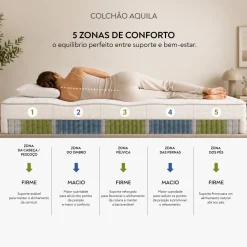Colchão com Molas Ensacadas Médio Firme AQUILA